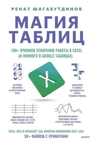 Izklājlapu maģija: vairāk nekā 100 Excel darbplūsmas padomi (un dažas Google izklājlapas)
