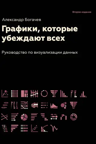 Графики, которые убеждают всех