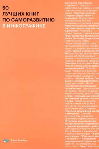 50 лучших книг по саморазвитию в инфографике