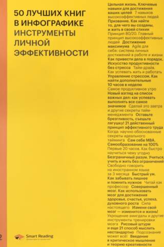 50 labākās grāmatas infografikā: personīgās efektivitātes rīki