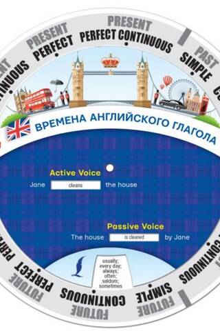 English verb tenses