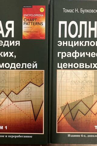 Полная энциклопедия графических ценовых моделей. В 2 томах