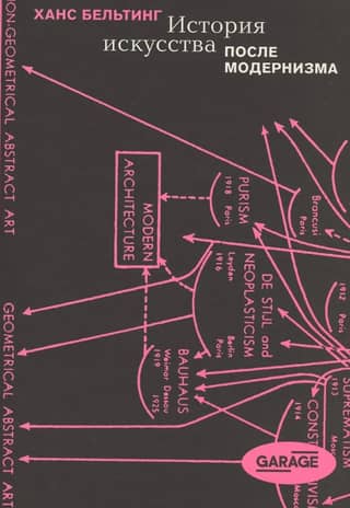 History of art after modernism