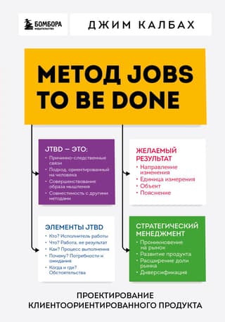The Jobs to Be Done Method: Designing a Customer-Centered Product