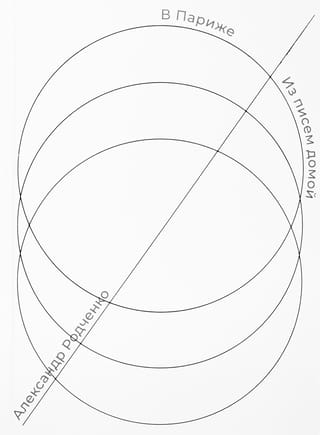 В Париже. Из писем домой