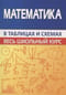 Математика. Весь школьный курс в схемах таблицах