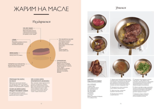 The Big Book of the Cook: Meat, fish, vegetables. Learning to cook masterpieces