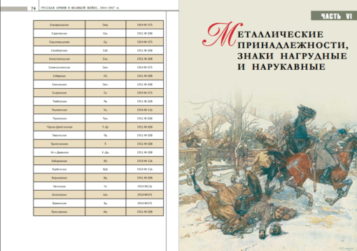 Krievijas armija lielajā karā 1914-1917 2 sējumos