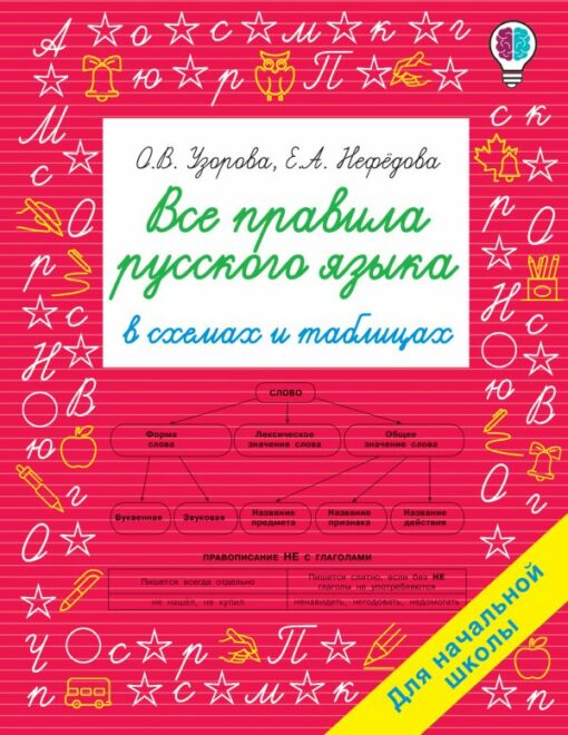 Visi krievu valodas noteikumi diagrammās un tabulās. Pamatskolai
