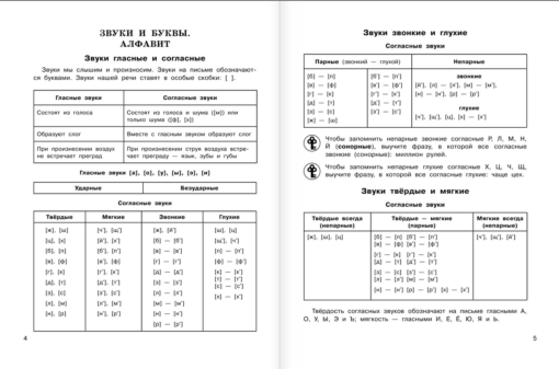 Visi krievu valodas noteikumi diagrammās un tabulās. Pamatskolai