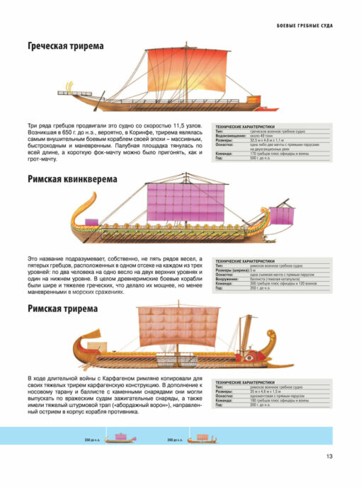 Kuģi. Ilustrētā enciklopēdija
