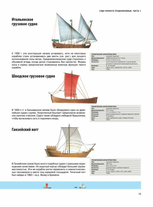 Kuģi. Ilustrētā enciklopēdija