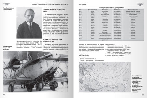 Padomju civilās aviācijas hronika. 1918.–1941