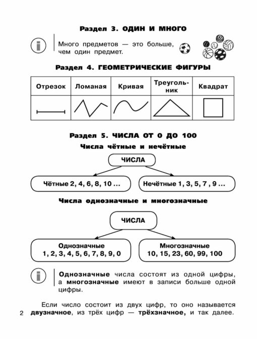 All the rules for mathematics in diagrams and tables. For elementary school