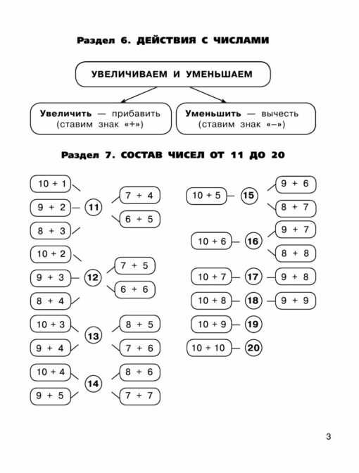 All the rules for mathematics in diagrams and tables. For elementary school