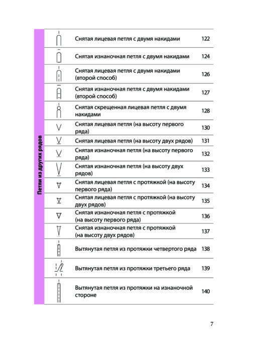 Вязание на спицах.  Полный японский справочник. 135 техник, приемов вязания, условных обозначений  и их сочетаний