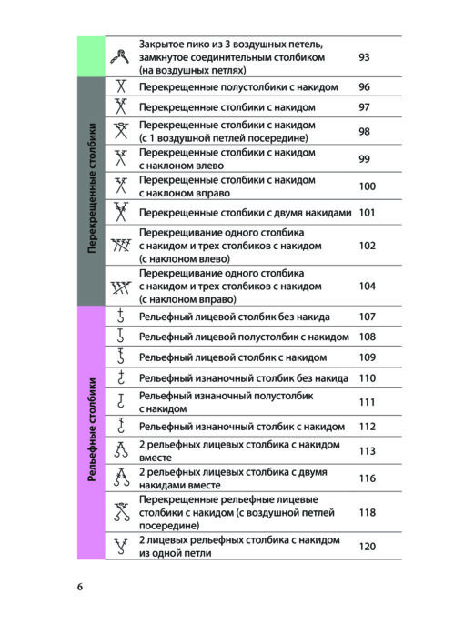 Вязание крючком. Полный японский справочник. 115 техник, приемов вязания, условных обозначений и их сочетаний