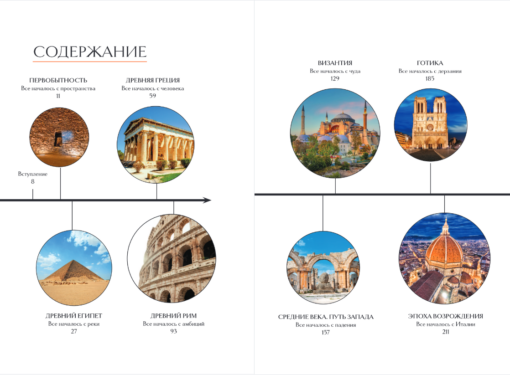 Galvenie pasaules arhitektūras šedevri: no Stounhendžas līdz Jaroslavskas stacijai