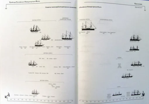 Krievijas impērijas flotes kreiseri. 1856-1917. 2 daļās