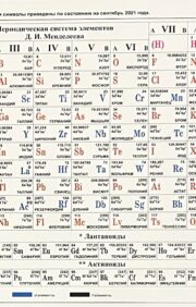 Mendeleev table. Salt solubility